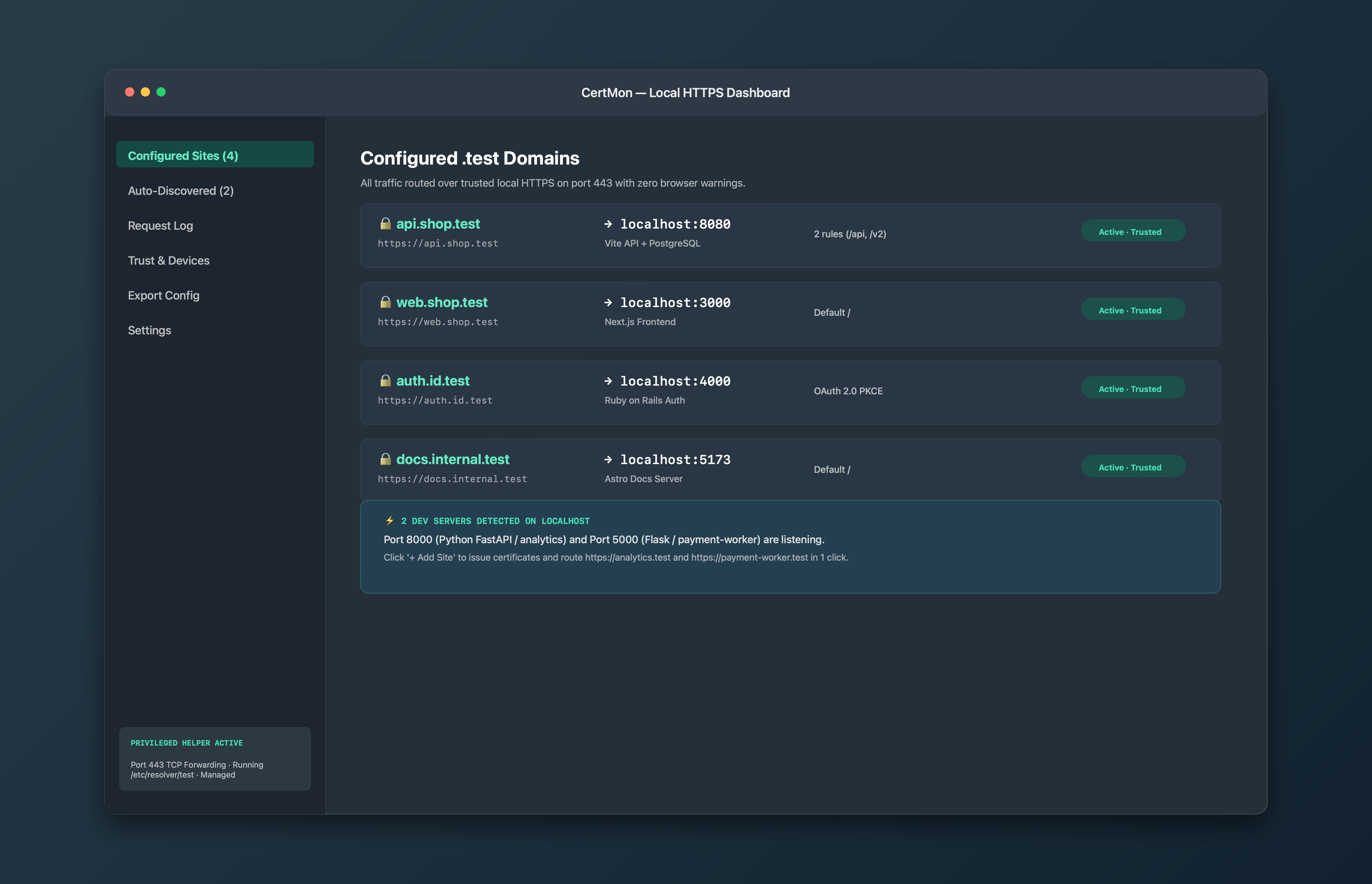 CertMon site routing rules and auto-discovered listening ports.